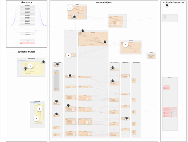 Censored overview of the Backend Documentation.