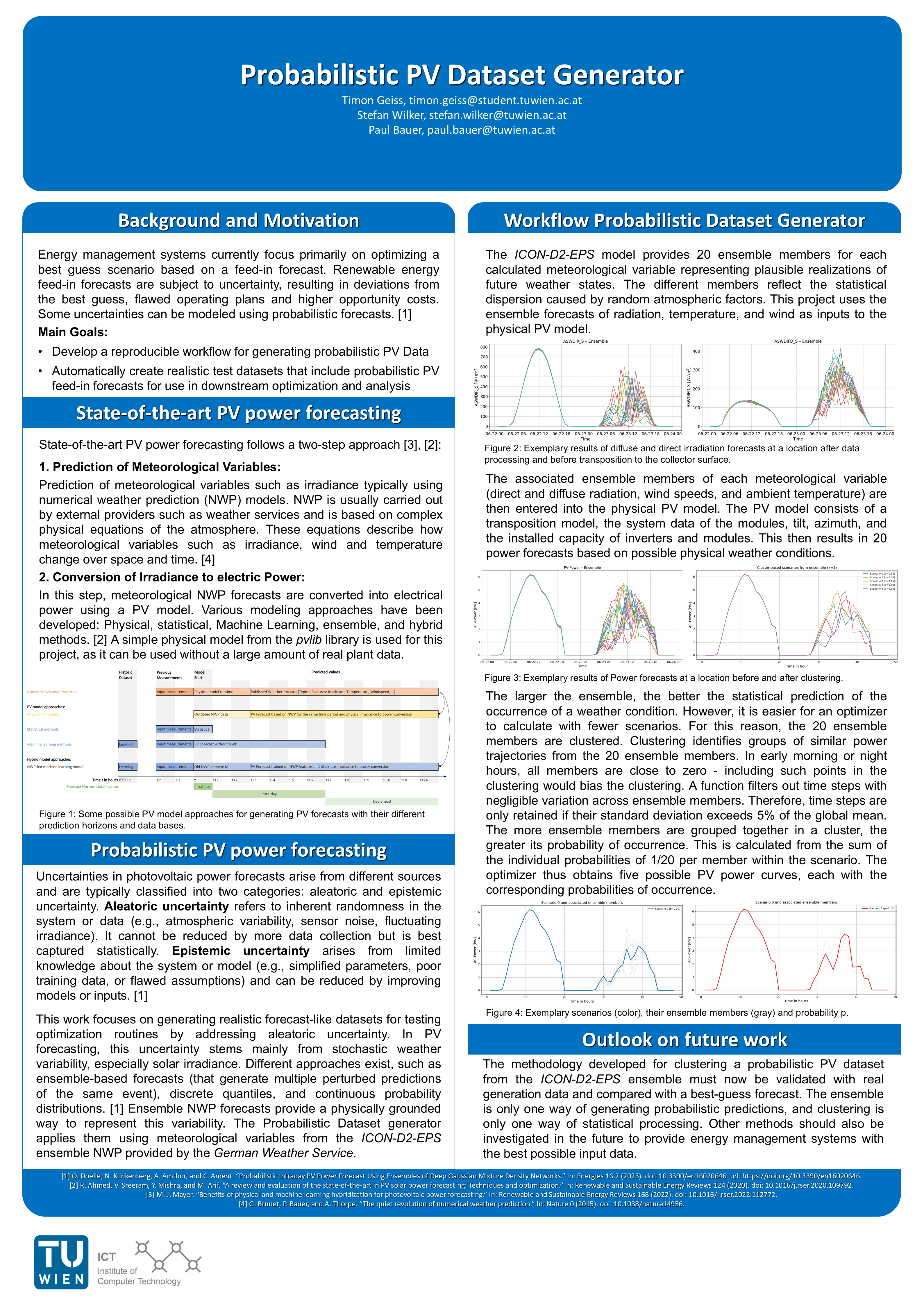 Scientific Poster for the Smart Grids Austria industry and stakeholder event.
