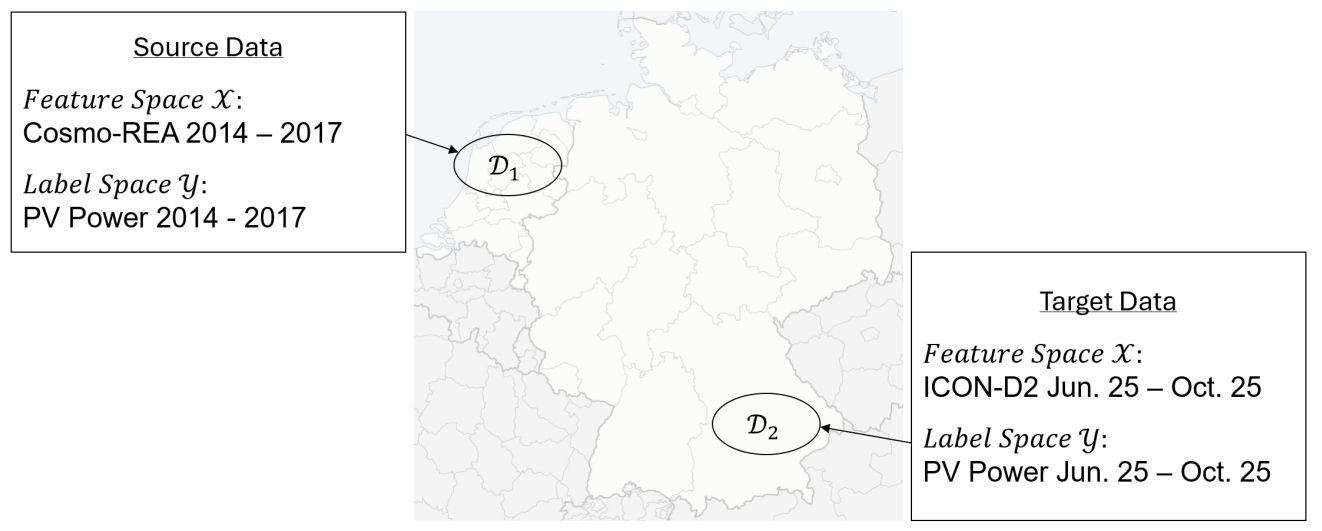 Geographic distribution and temporal coverage of the source and target PV datasets